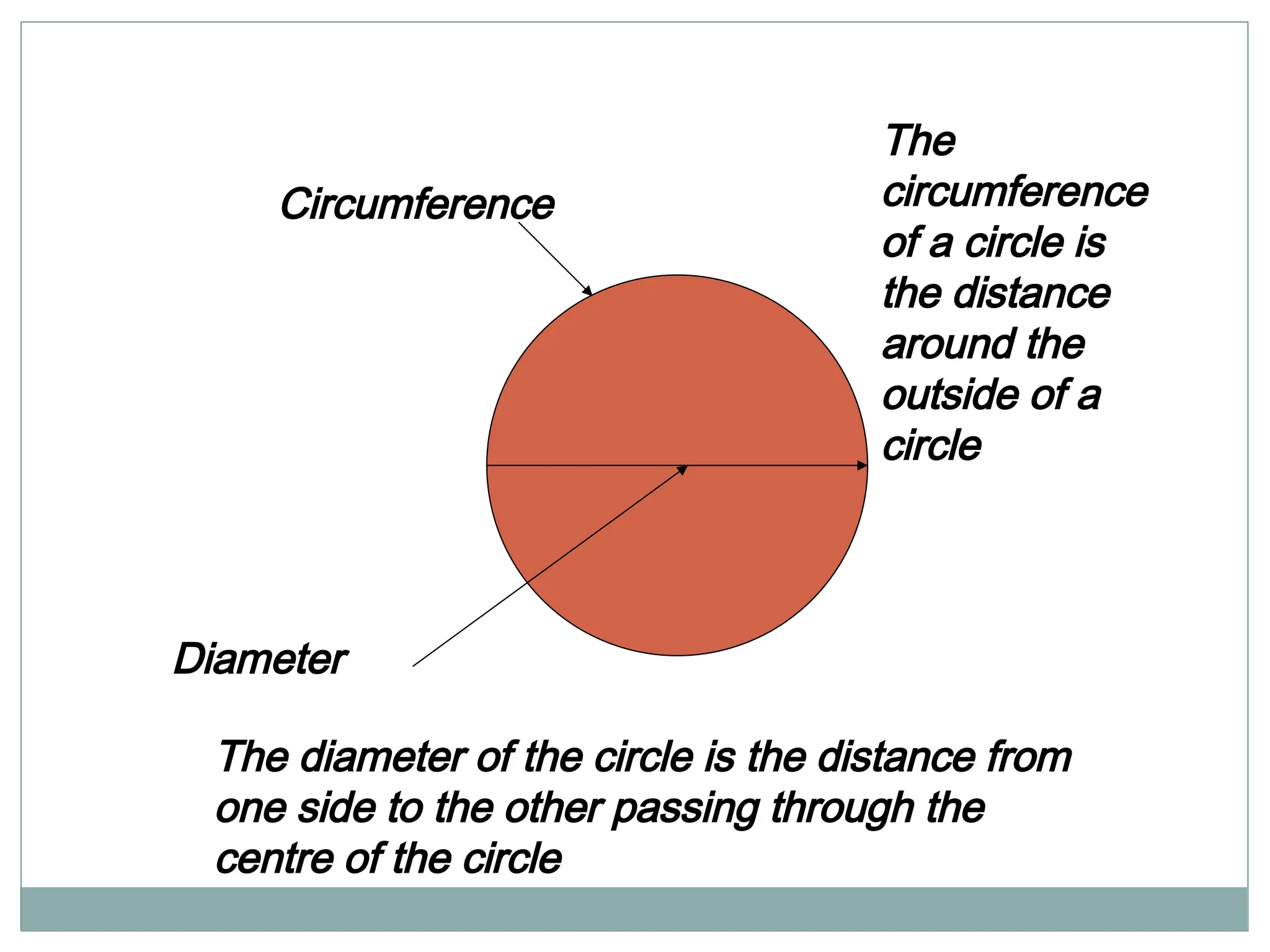 Circumference
Diameter
The
circumference
of a circle is
the distance
around the
outside of a
circle
The diameter of the circle is the distance from
one side to the other passing through the
centre of the circle
 