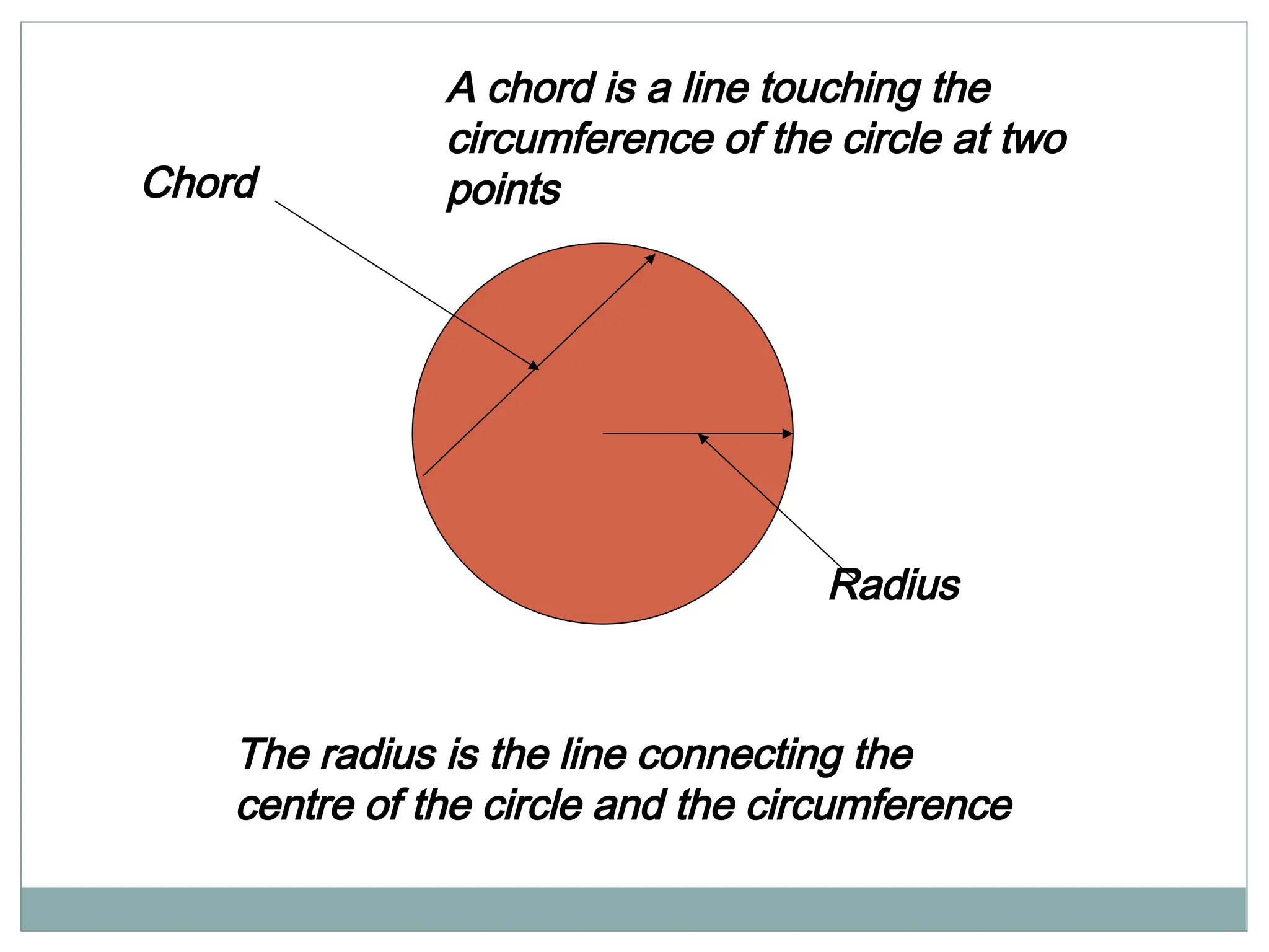 Radius
Chord
A chord is a line touching the
circumference of the circle at two
points
The radius is the line connecting the
centre of the circle and the circumference
 