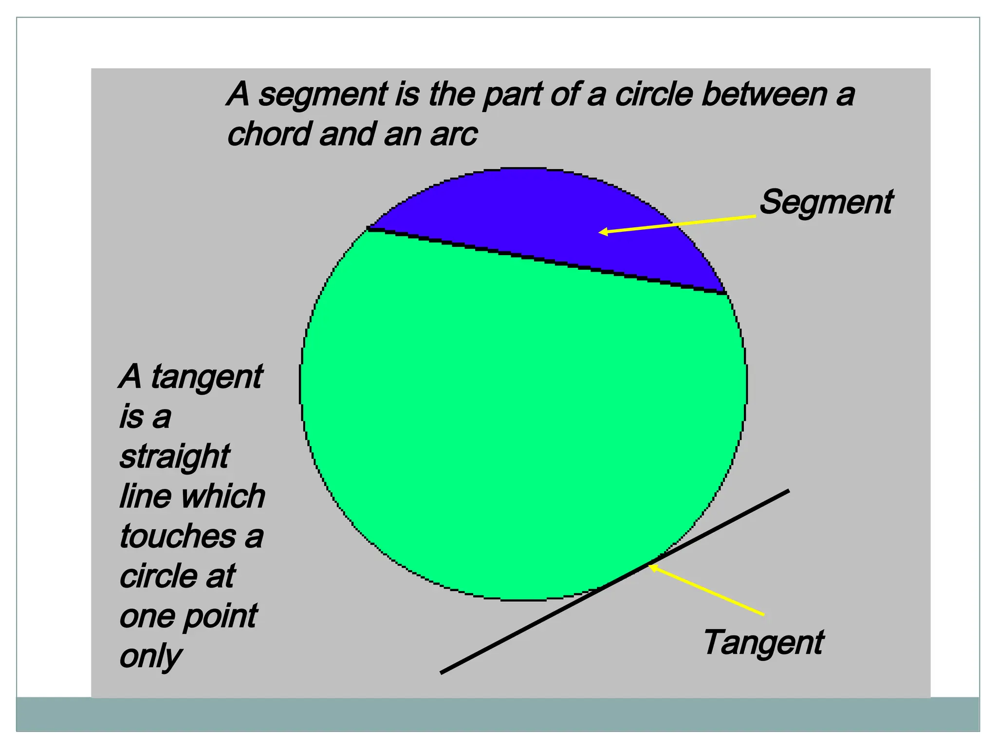 Segment
Tangent
A segment is the part of a circle between a
chord and an arc
A tangent
is a
straight
line which
touches a
circle at
one point
only
 