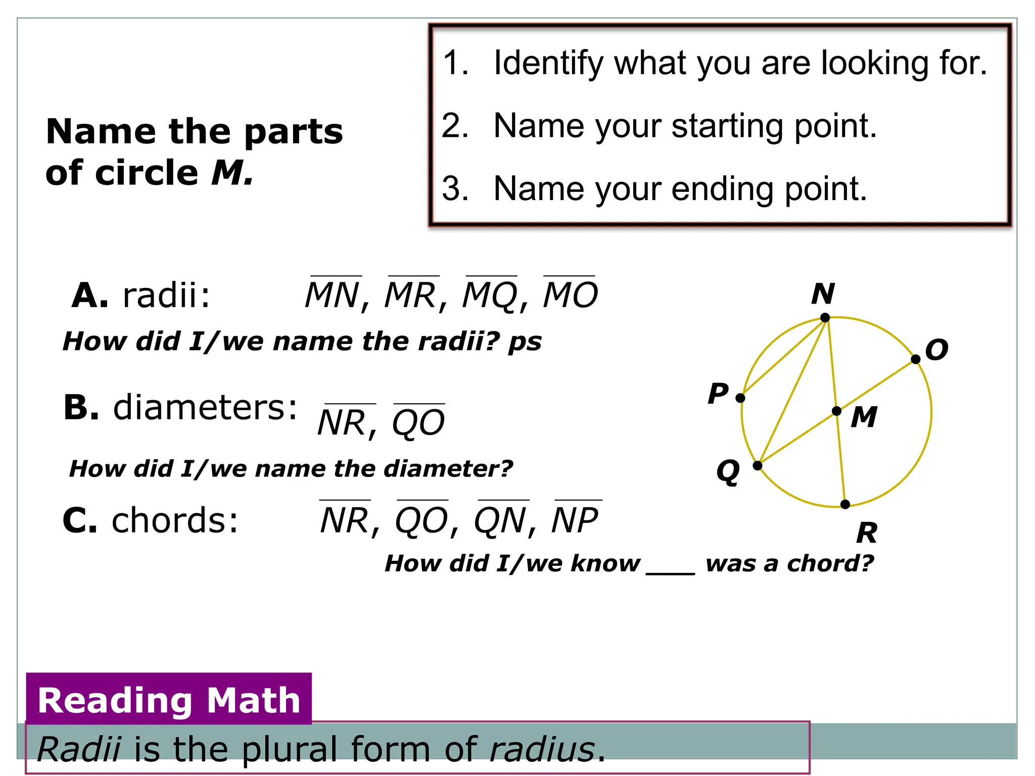 Name the parts
of circle M.
1. Identify what you are looking for.
2. Name your starting point.
3. Name your ending point.
O
N
P
Q
R
M
A. radii:
B. diameters:
C. chords:
MN, MR, MQ, MO
NR, QO
NR, QO, QN, NP
Radii is the plural form of radius.
Reading Math
How did I/we name the radii? ps
How did I/we name the diameter?
How did I/we know ___ was a chord?
 
