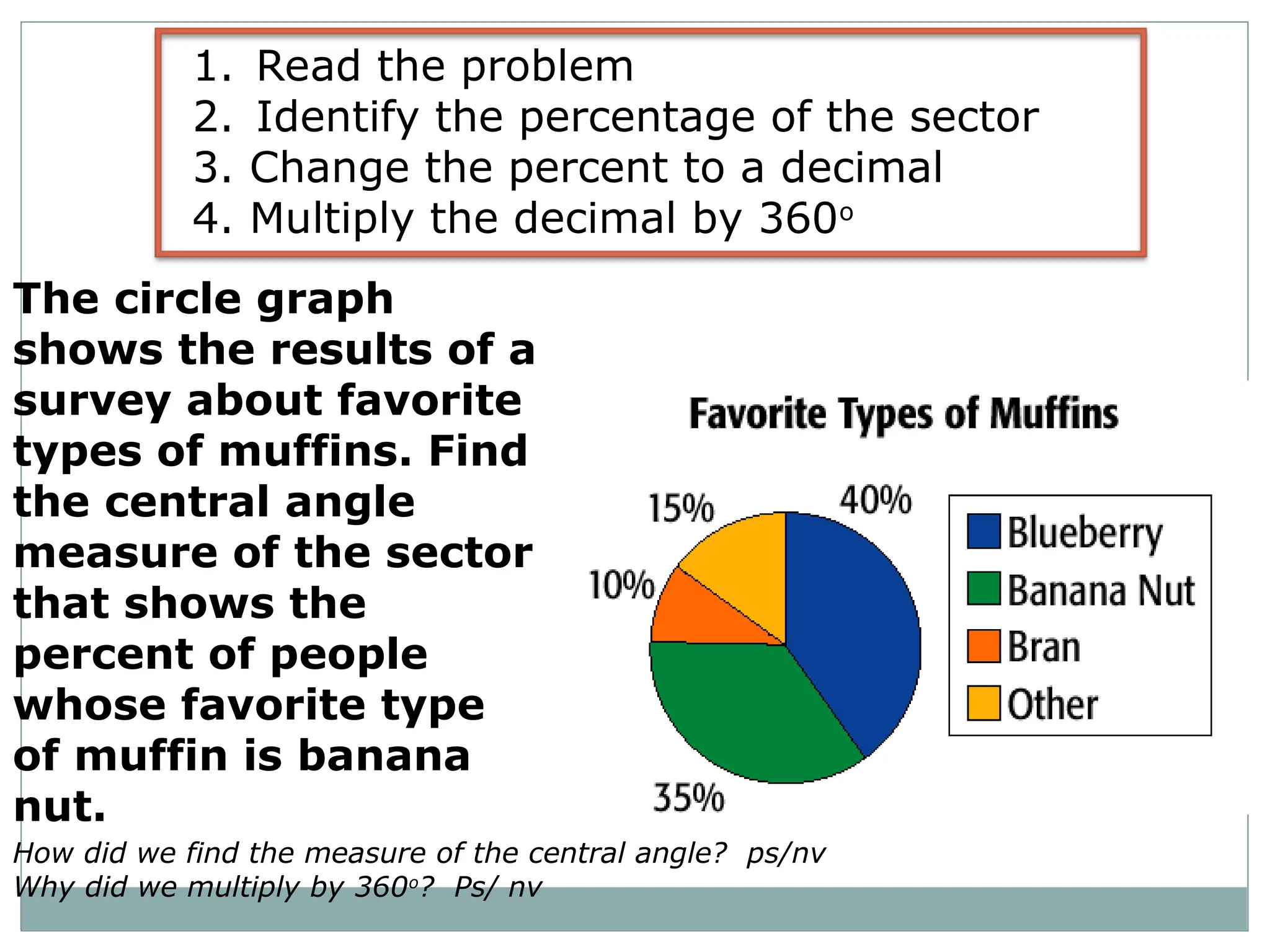 The circle graph
shows the results of a
survey about favorite
types of muffins. Find
the central angle
measure of the sector
that shows the
percent of people
whose favorite type
of muffin is banana
nut.
How did we find the measure of the central angle? ps/nv
Why did we multiply by 360o
? Ps/ nv
1. Read the problem
2. Identify the percentage of the sector
3. Change the percent to a decimal
4. Multiply the decimal by 360o
 