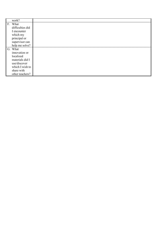 work?
F. What
difficulties did
I encounter
which my
principal or
supervisor can
help me solve?
G. What
innovation or
localized
materials did I
use/discover
which I wish to
share with
other teachers?
 
