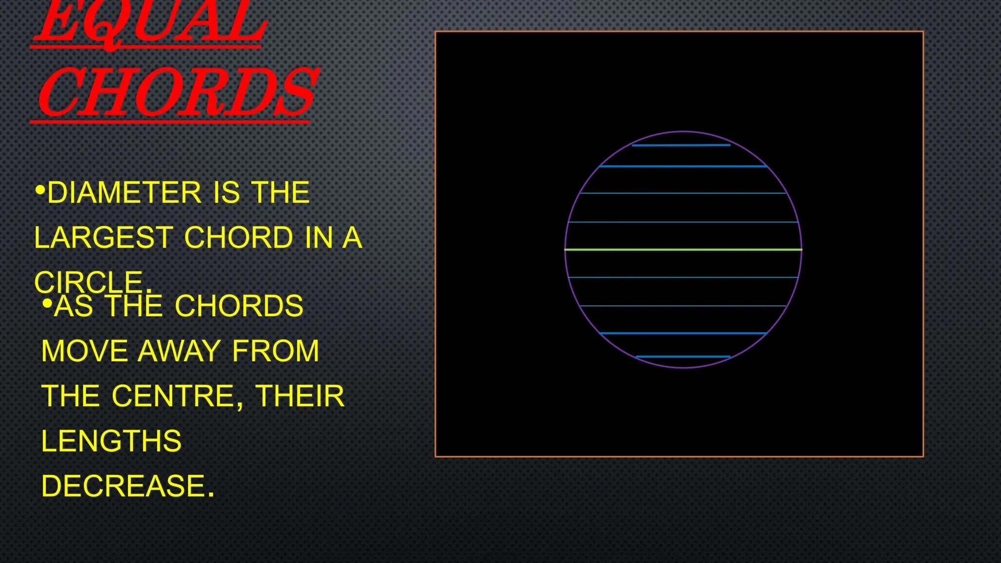 EQUAL
CHORDS
•DIAMETER IS THE
LARGEST CHORD IN A
CIRCLE.
•AS THE CHORDS
MOVE AWAY FROM
THE CENTRE, THEIR
LENGTHS
DECREASE.