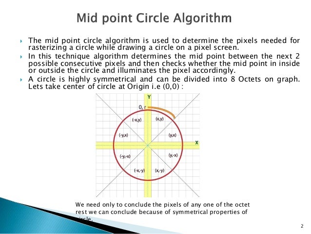 Circle algorithm