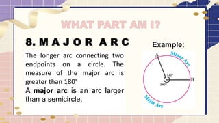 Major Arc In Math Circle and Its part | PPTX