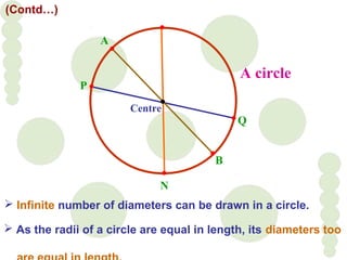 A circle
O
M
 Infinite number of diameters can be drawn in a circle.
 As the radii of a circle are equal in length, its diameters too
B
Q
(Contd…)
Centre
P
A
N
 