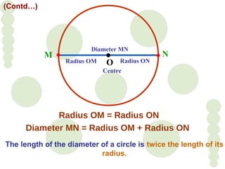 The length of the diameter of a circle is twice the length of its
radius.
Radius OM
Centre
M
O
N
Radius ON
Diameter MN
Diameter MN = Radius OM + Radius ON
Radius OM = Radius ON
(Contd…)
 