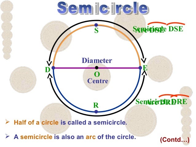 CIRCLE AND ITS PARTS EPUB DOWNLOAD CIRCLE AND ITS PARTS EPUB DOWNLOAD