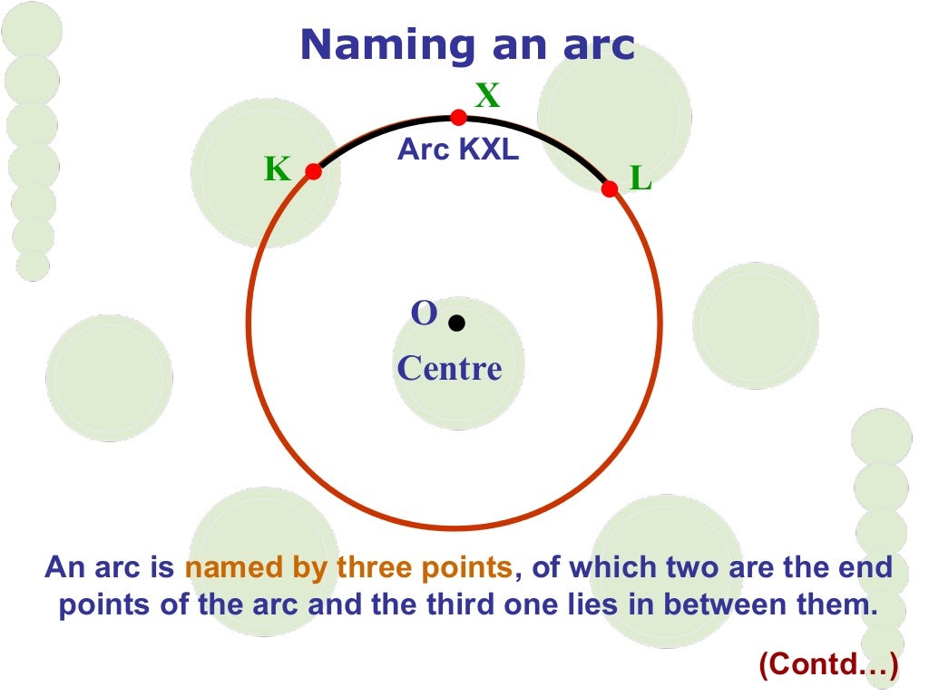 Circle and its parts