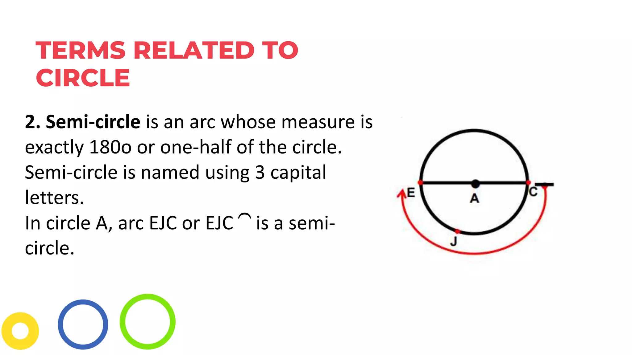 TERMS RELATED TO
CIRCLE
2. Semi-circle is an arc whose measure is
exactly 180o or one-half of the circle.
Semi-circle is named using 3 capital
letters.
In circle A, arc EJC or EJC ⏜ is a semi-
circle.
 