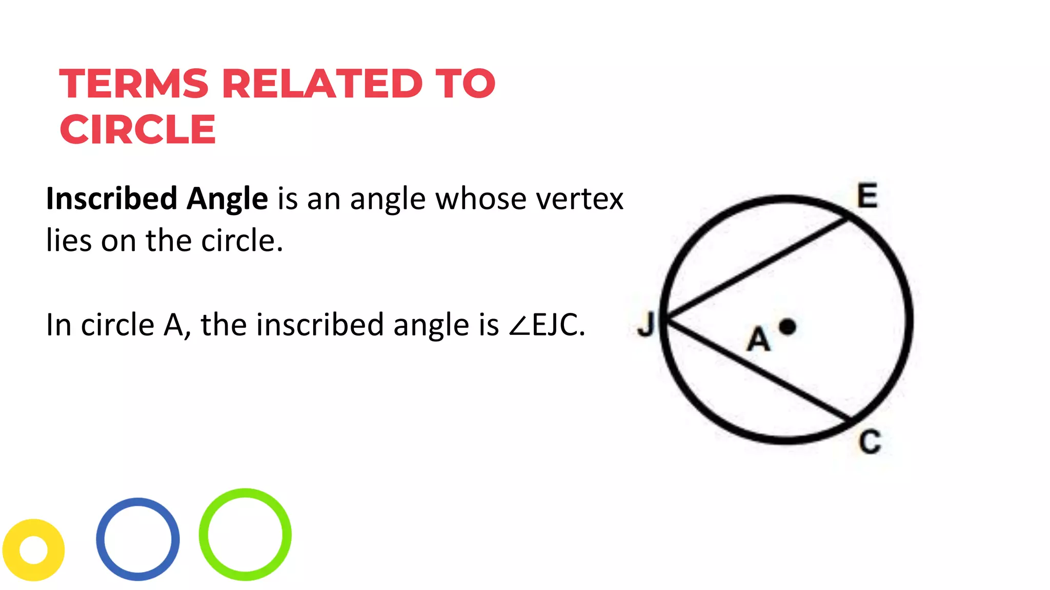 TERMS RELATED TO
CIRCLE
Inscribed Angle is an angle whose vertex
lies on the circle.
In circle A, the inscribed angle is ∠EJC.
 