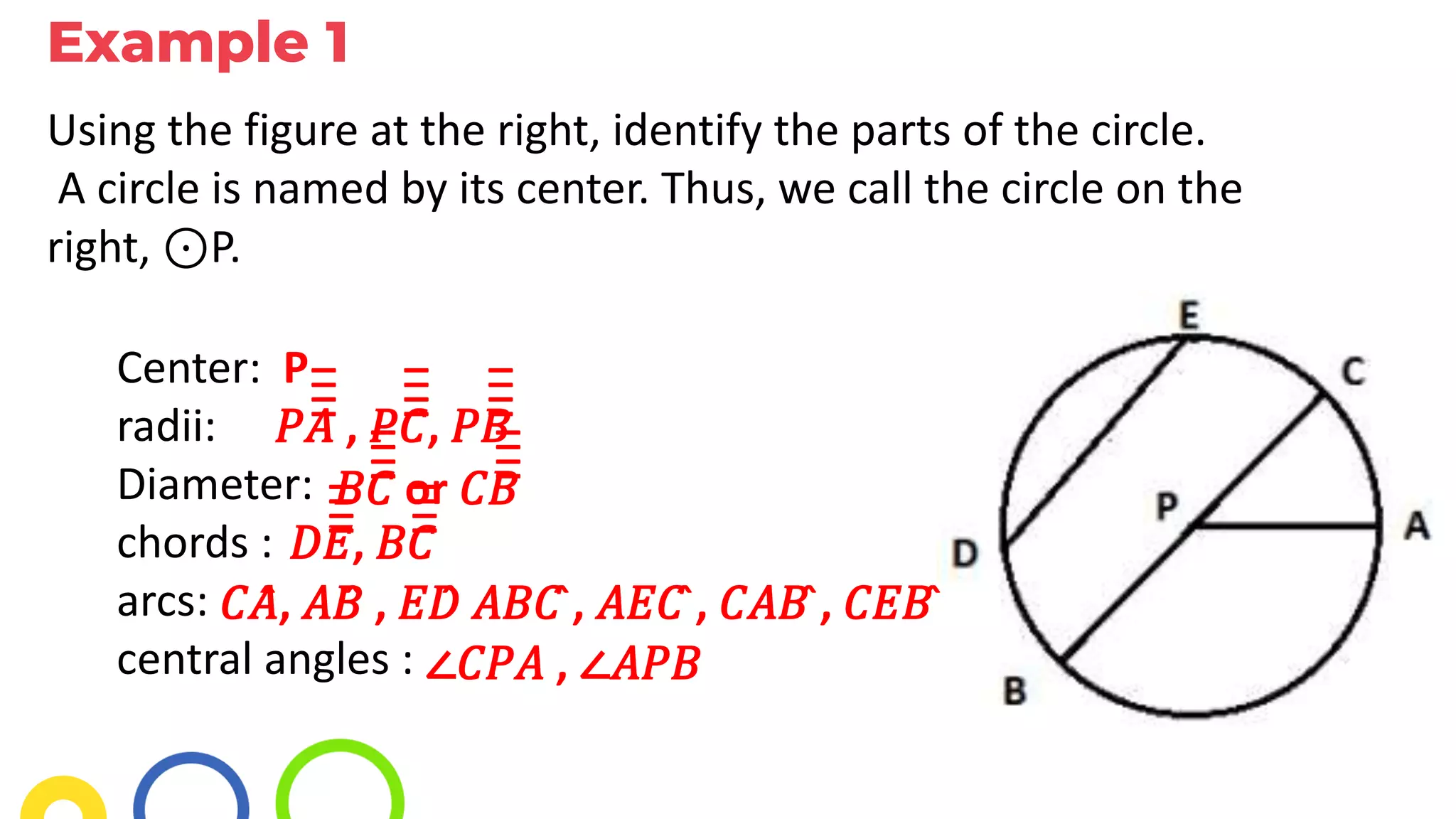 Example 1
Using the figure at the right, identify the parts of the circle.
A circle is named by its center. Thus, we call the circle on the
right, ⊙P.
Center:
radii:
Diameter:
chords :
arcs:
central angles :
P
𝑃𝐴̅̅̅̅̅̅̅̅̅̅̅̅̅̅̅̅
, 𝑃𝐶̅̅̅̅̅̅̅̅̅̅̅̅̅̅̅̅
, 𝑃𝐵̅̅̅̅̅̅̅̅̅̅̅̅̅̅̅̅
𝐵𝐶̅̅̅̅̅̅̅̅̅̅̅̅̅̅̅̅
or 𝐶𝐵̅̅̅̅̅̅̅̅̅̅̅̅̅̅̅̅
𝐷𝐸̅̅̅̅̅̅̅̅̅̅̅̅̅̅̅̅
, 𝐵𝐶̅̅̅̅̅̅̅̅̅̅̅̅̅̅̅̅
𝐶𝐴̂, 𝐴𝐵̂ , 𝐸𝐷̂ 𝐴𝐵𝐶 ̂, 𝐴𝐸𝐶 ̂, 𝐶𝐴𝐵 ̂, 𝐶𝐸𝐵 ̂
∠𝐶𝑃𝐴 , ∠𝐴𝑃𝐵
 