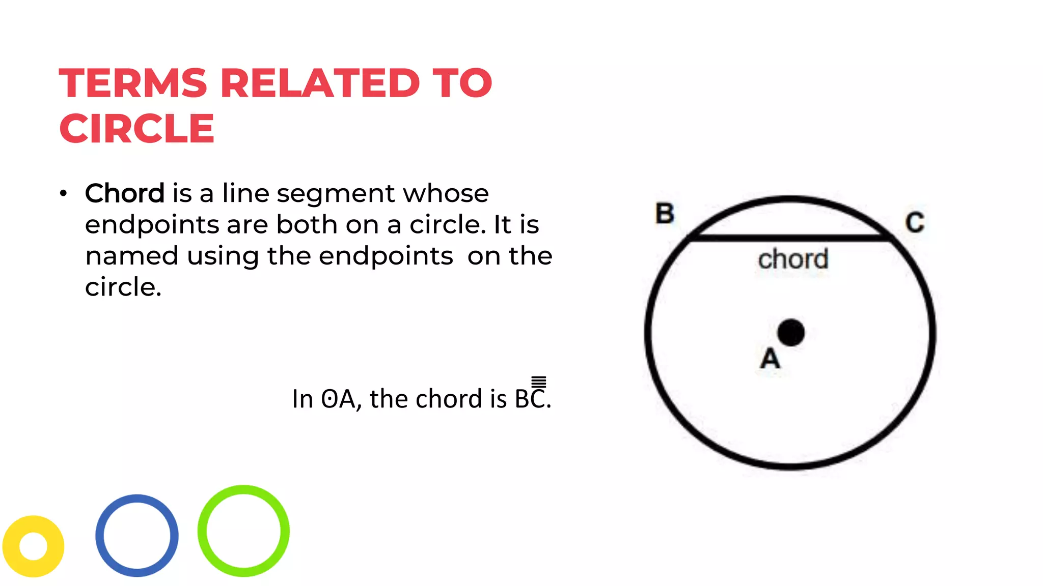 TERMS RELATED TO
CIRCLE
• Chord is a line segment whose
endpoints are both on a circle. It is
named using the endpoints on the
circle.
In ʘA, the chord is BC̅̅̅̅̅̅̅̅̅̅̅̅̅̅̅̅.
 