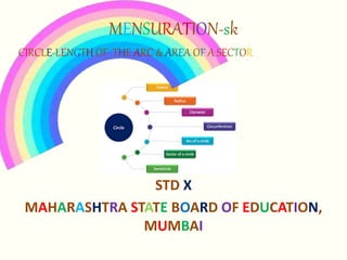 MENSURATION-sk
CIRCLE-LENGTH OF THE ARC & AREA OF A SECTOR
STD X
MAHARASHTRA STATE BOARD OF EDUCATION,
MUMBAI
 