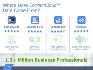 ScanBizCards
Scans Business
Cards
CleanUp Suite
Eliminates
Duplicates
ContactSaver
Auto-Capture of
Email Signatures
CircleBack
Cleans and Updates
Address Book
Where Does ContactCloud™
Data Come From?
1.3+ Million Business Professionals
10
 