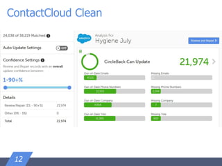 ContactCloud Clean
12
 