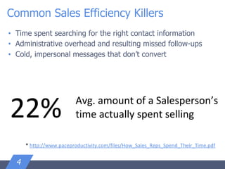 Common Sales Efficiency Killers
• Time spent searching for the right contact information
• Administrative overhead and resulting missed follow-ups
• Cold, impersonal messages that don’t convert
4
22% Avg. amount of a Salesperson’s
time actually spent selling
* http://www.paceproductivity.com/files/How_Sales_Reps_Spend_Their_Time.pdf
 