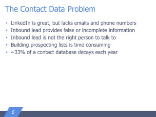 The Contact Data Problem
• LinkedIn is great, but lacks emails and phone numbers
• Inbound lead provides false or incomplete information
• Inbound lead is not the right person to talk to
• Building prospecting lists is time consuming
• ~33% of a contact database decays each year
6
 