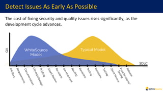 CI/CD pipeline security from start to finish with WhiteSource ...