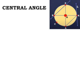 CENTRAL ANGLE
 
