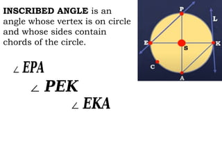 INSCRIBED ANGLE is an
angle whose vertex is on circle
and whose sides contain
chords of the circle.
∠𝑬𝑷𝑨
∠ 𝑷𝑬𝑲
∠𝑬𝑲𝑨
 