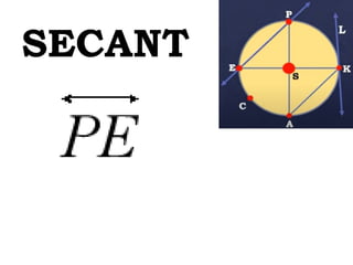 SECANT
 