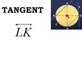 TANGENT
 