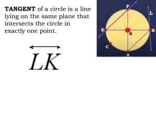 TANGENT of a circle is a line
lying on the same plane that
intersects the circle in
exactly one point.
 
