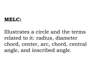 MELC:
Illustrates a circle and the terms
related to it: radius, diameter
chord, center, arc, chord, central
angle, and inscribed angle.
 