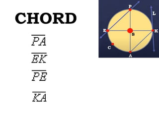 CHORD
 