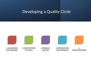 Comprehensive Guide to Quality Circle: Importance, Features, Process ...