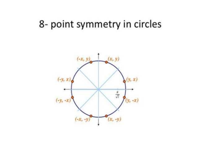 Circle generation algorithm