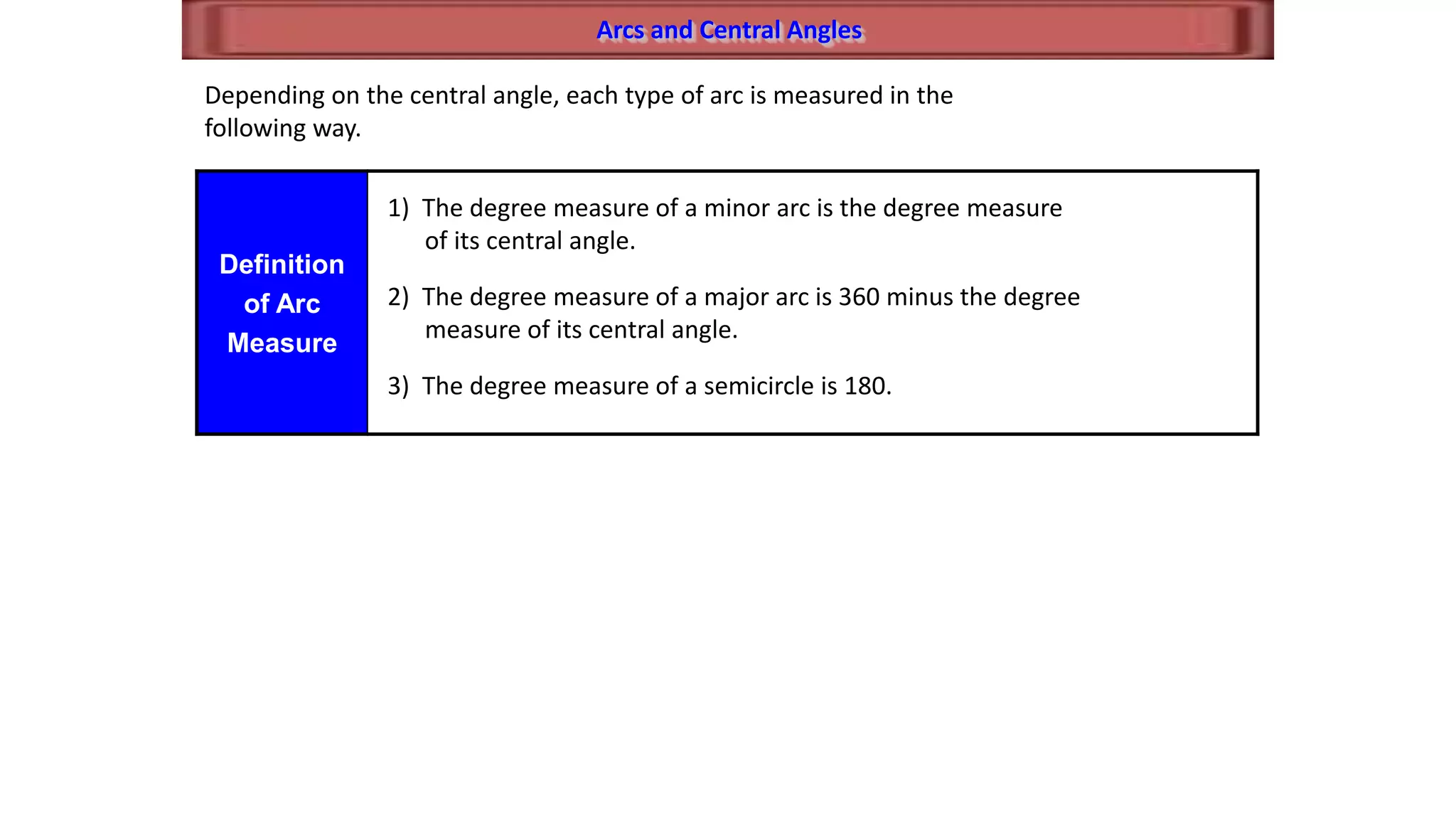 Arcs and Central Angles
Depending on the central angle, each type of arc is measured in the
following way.
Definition
of Arc
Measure
1) The degree measure of a minor arc is the degree measure
of its central angle.
2) The degree measure of a major arc is 360 minus the degree
measure of its central angle.
3) The degree measure of a semicircle is 180.
 
