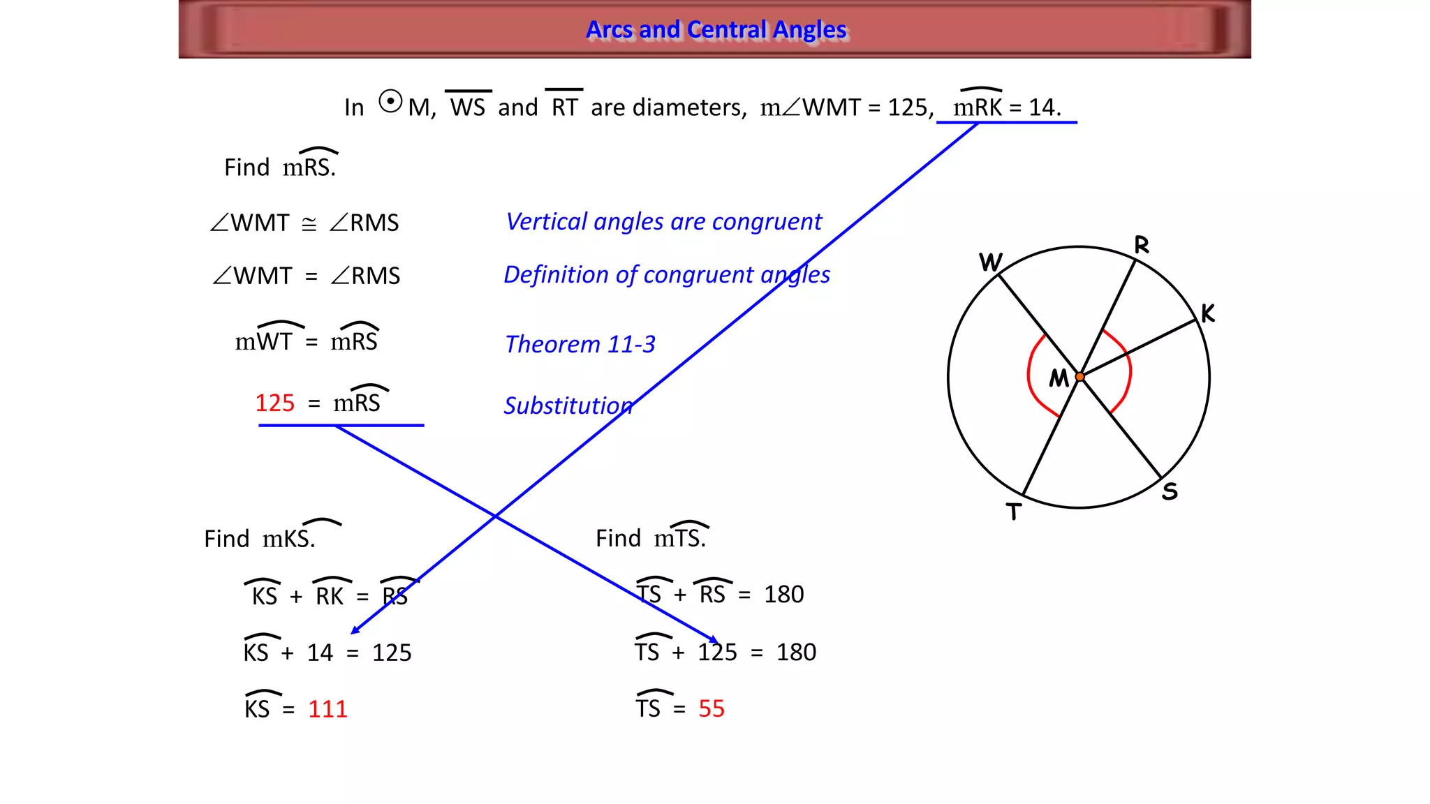 Arcs and Central Angles
T
W
S
K
M
R
In M, WS and RT are diameters, m WMT = 125, mRK = 14.
Find mRS.
WMT RMS Vertical angles are congruent
WMT = RMS Definition of congruent angles
mWT = mRS Theorem 11-3
125 = mRS Substitution
Find mKS.
KS + RK = RS
KS + 14 = 125
KS = 111
Find mTS.
TS + RS = 180
TS + 125 = 180
TS = 55
 