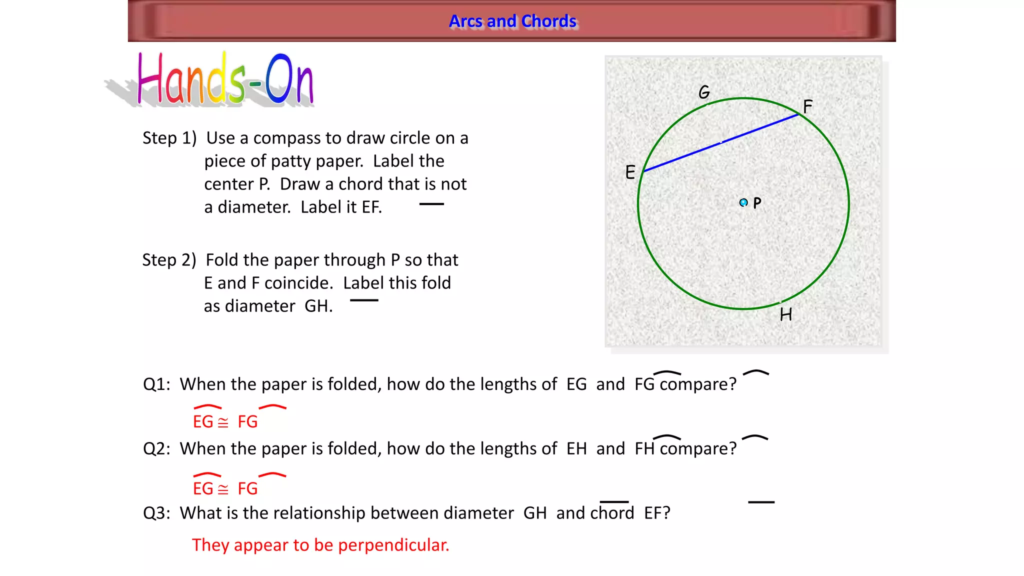 Arcs and Chords
Step 1) Use a compass to draw circle on a
piece of patty paper. Label the
center P. Draw a chord that is not
a diameter. Label it EF.
Step 2) Fold the paper through P so that
E and F coincide. Label this fold
as diameter GH.
E
F
P
G
H
Q1: When the paper is folded, how do the lengths of EG and FG compare?
Q2: When the paper is folded, how do the lengths of EH and FH compare?
Q3: What is the relationship between diameter GH and chord EF?
EG FG
EG FG
They appear to be perpendicular.
 