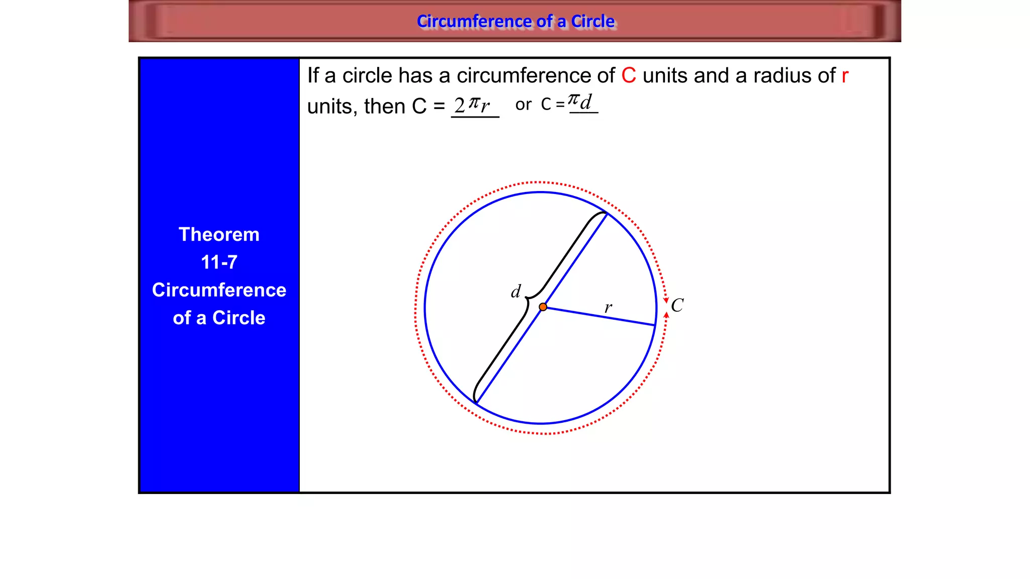 Circumference of a Circle
Theorem
11-7
Circumference
of a Circle
If a circle has a circumference of C units and a radius of r
units, then C = ____r2 or C = ___d
C
d
r
 