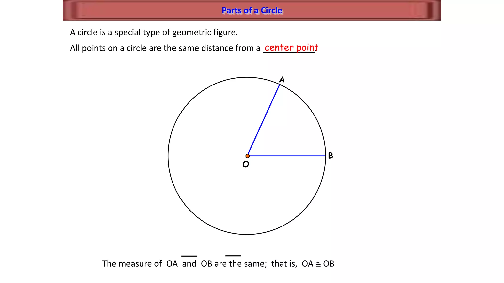 Parts of a Circle
A circle is a special type of geometric figure.
All points on a circle are the same distance from a ___________.center point
O
B
A
The measure of OA and OB are the same; that is, OA OB
 