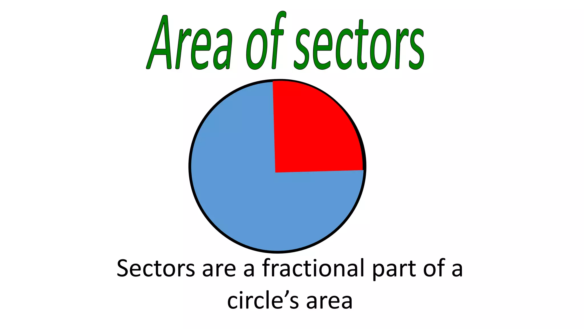 Sectors are a fractional part of a
circle’s area
 
