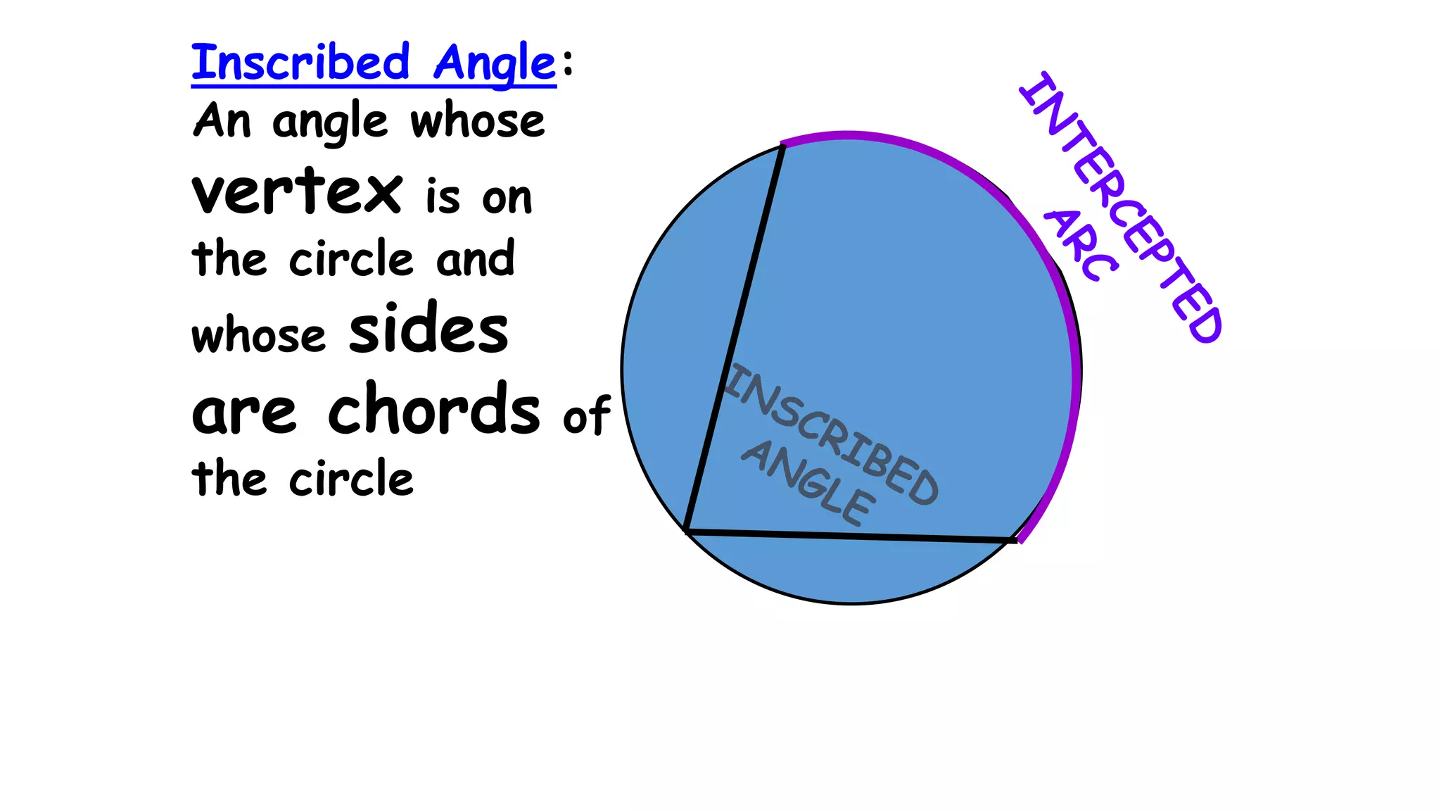 Inscribed Angle:
An angle whose
vertex is on
the circle and
whose sides
are chords of
the circle
 