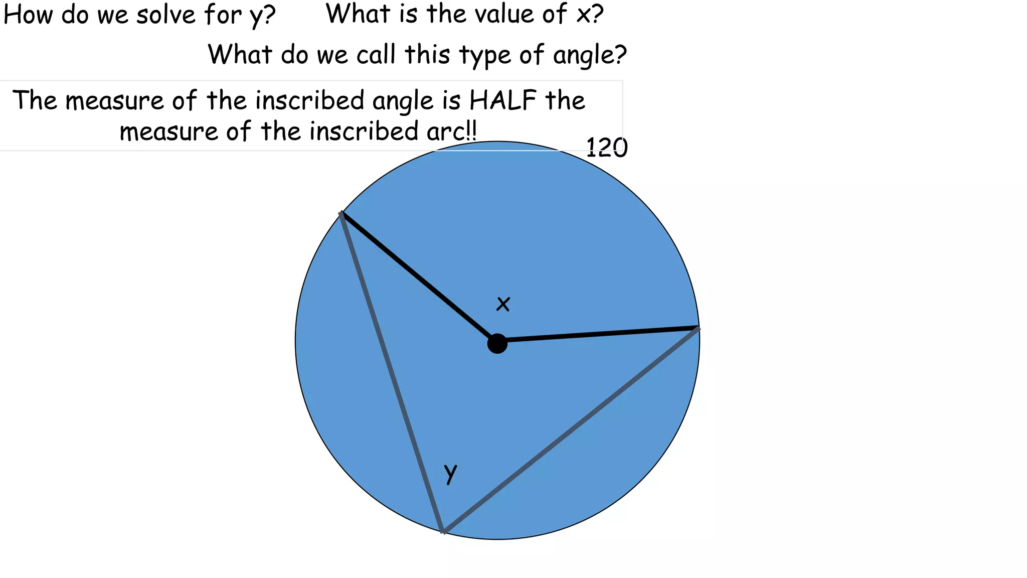 120
x
What is the value of x?
y
What do we call this type of angle?
How do we solve for y?
The measure of the inscribed angle is HALF the
measure of the inscribed arc!!
 