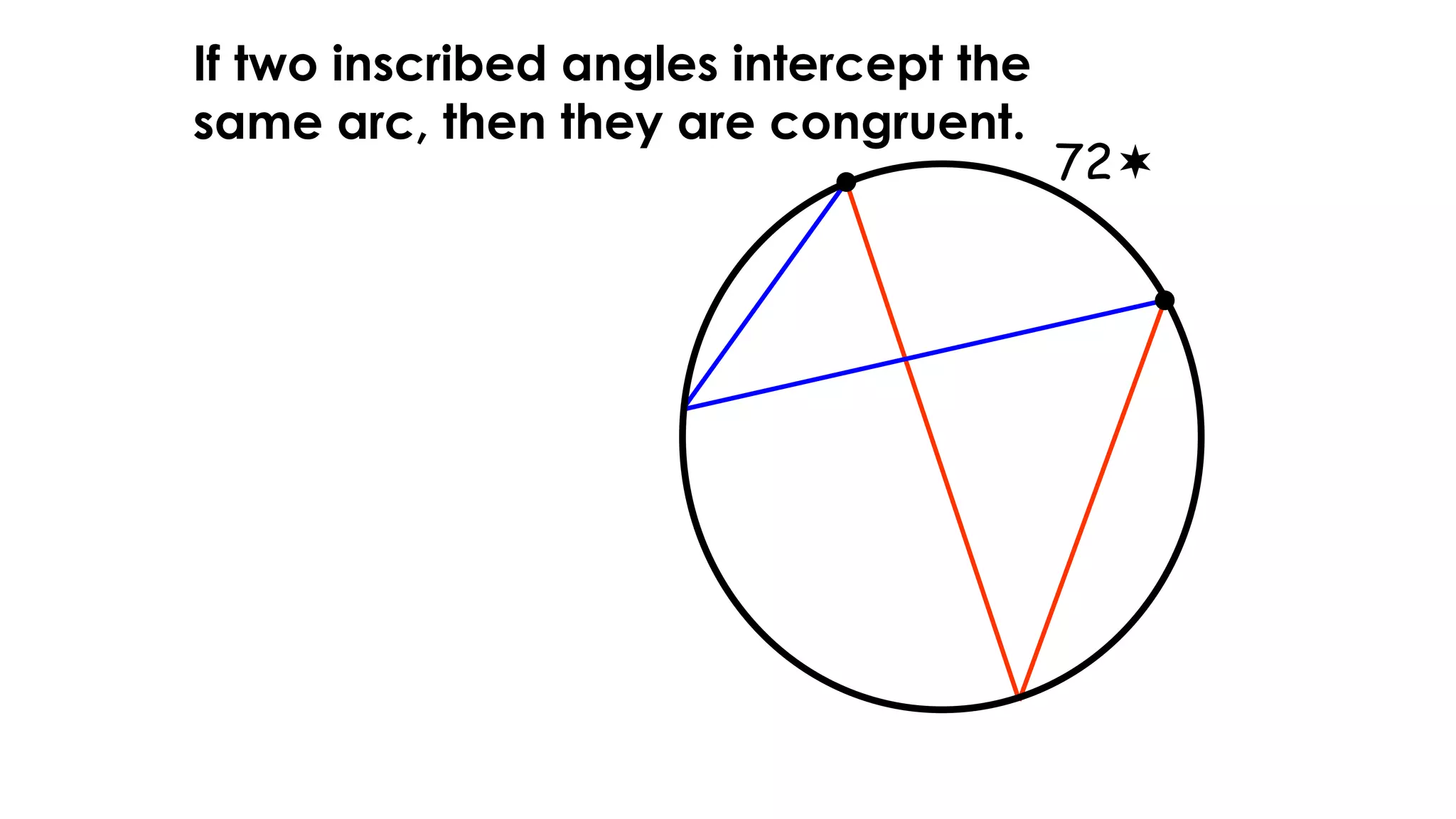 72
If two inscribed angles intercept the
same arc, then they are congruent.
 