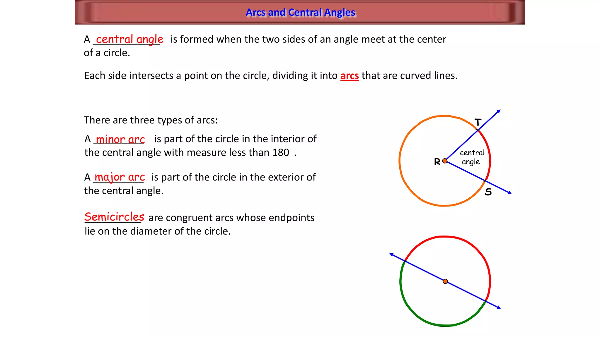 T
S
Arcs and Central Angles
A ____________ is formed when the two sides of an angle meet at the center
of a circle.
central angle
R
central
angle
Each side intersects a point on the circle, dividing it into arcs that are curved lines.
There are three types of arcs:
A _________ is part of the circle in the interior of
the central angle with measure less than 180 .
minor arc
A _________ is part of the circle in the exterior of
the central angle.
major arc
__________ are congruent arcs whose endpoints
lie on the diameter of the circle.
Semicircles
 