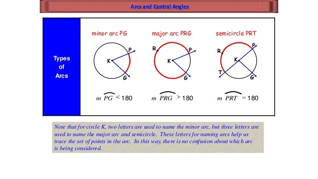 circle geometry 10 6 circles and arcs form k