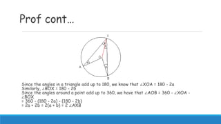 Prof cont…
Since the angles in a triangle add up to 180, we know that ∠XOA = 180 - 2a
Similarly, ∠BOX = 180 - 2b
Since the angles around a point add up to 360, we have that ∠AOB = 360 - ∠XOA -
∠BOX
= 360 - (180 - 2a) - (180 - 2b)
= 2a + 2b = 2(a + b) = 2 ∠AXB
 
