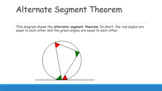 Alternate Segment Theorem
This diagram shows the alternate segment theorem. In short, the red angles are
equal to each other and the green angles are equal to each other.
 