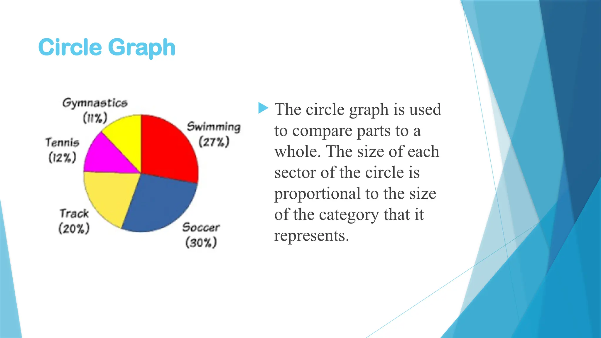 Circle Graph Circle Graph Circle Graph Circle Graph PPT
