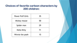 Choices of favorite cartoon characters by
200 children:
Power Puff Girls 35
Mickey mouse 50
Spider man 29
Hello Kitty 71
Winnie the pooh 15
 