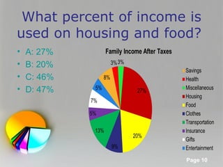 What percent of income is
used on housing and food?
•   A: 27%
•   B: 20%
•   C: 46%
•   D: 47%




             Powerpoint Templates
                                    Page 10
 