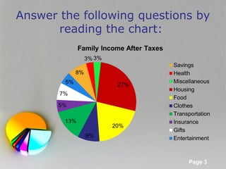 Answer the following questions by
      reading the chart:




           Powerpoint Templates
                                  Page 3
 