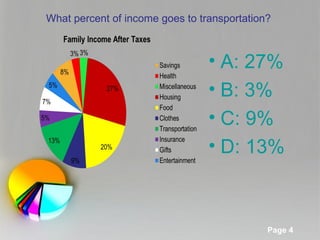 What percent of income goes to transportation?



                                      • A: 27%
                                      • B: 3%
                                      • C: 9%
                                      • D: 13%


               Powerpoint Templates
                                             Page 4
 